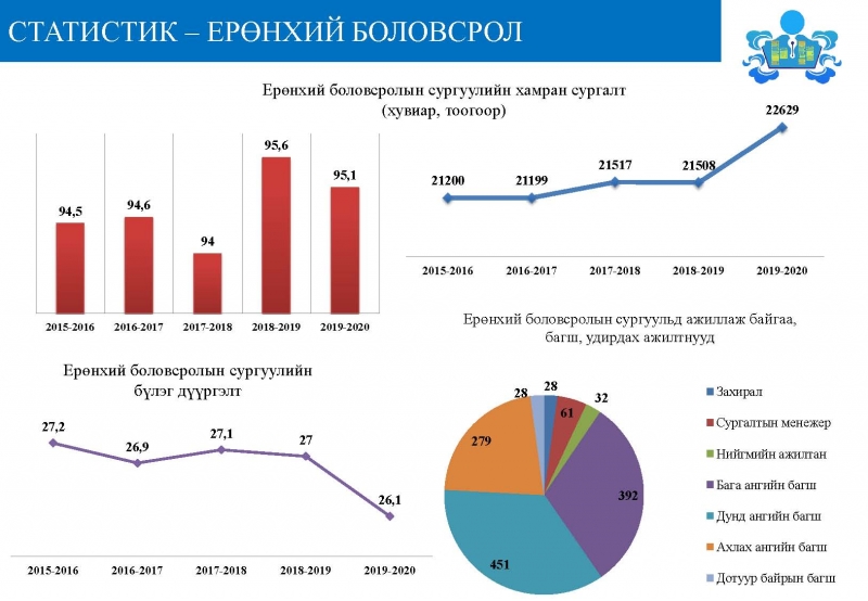 Какую функцию информации в большей степени использует врач статистик при компьютерной обработке